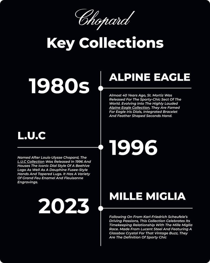 Chopard key collections timeline image 